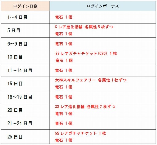 画像ギャラリー No.003のサムネイル画像 / 「ドラゴンポーカー」竜石を最大25個もらえる“お月見ログインキャンペーン”開催