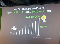 ꡼ No.018 | NHN JapanLINE GAMEפŸˤĤƤȯɽ򳫺šLINE桼1ͤǽˤ޶1000ߤΥƥȤȯɽ