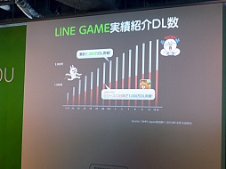 ꡼ No.031 | NHN JapanLINE GAMEפŸˤĤƤȯɽ򳫺šLINE桼1ͤǽˤ޶1000ߤΥƥȤȯɽ