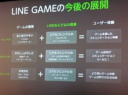 ꡼ No.048 | NHN JapanLINE GAMEפŸˤĤƤȯɽ򳫺šLINE桼1ͤǽˤ޶1000ߤΥƥȤȯɽ