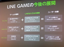 ꡼ No.049 | NHN JapanLINE GAMEפŸˤĤƤȯɽ򳫺šLINE桼1ͤǽˤ޶1000ߤΥƥȤȯɽ