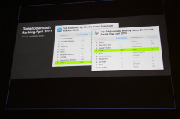 ꡼ No.021Υͥ / CEDEC 2013ϵ®ĹLINE GAMEפθȺŸ˾ȤϡLINEο μĹľ˸äåͤݡ