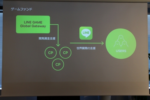 画像集#003のサムネイル/LINEが100億円規模のゲームファンドを設立。gumiとの資本業務提携で基本合意に至ったことも明らかにされた発表会の模様をレポート