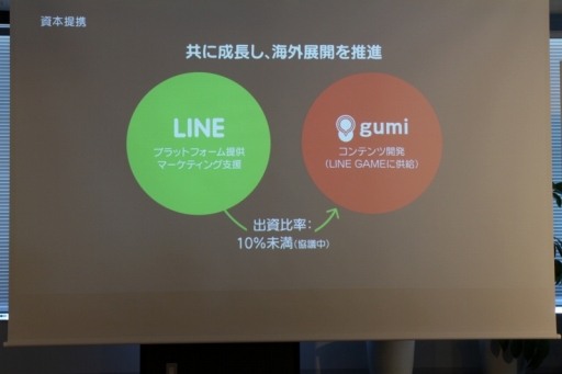 画像集#005のサムネイル/LINEが100億円規模のゲームファンドを設立。gumiとの資本業務提携で基本合意に至ったことも明らかにされた発表会の模様をレポート
