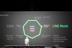 画像集#020のサムネイル/LINE,イベント「LINE CONFERENCE TOKYO 2014」で事業戦略を発表。LINE GAMEの展開や,新サービス「LINE MUSIC」などが続々と明らかに