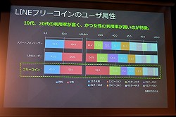 #022Υͥ/ֻͽסLINEס֥ɹפȤޤLINE Ѥޡƥ󥰥ߥʡץݡ
