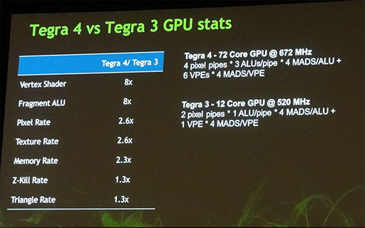 ꡼ No.015 | GDC 2013ϥåѥͥбʤƤ Androidˤ꤬Ϣȯ줿Project SHIELD׸೫ȯ