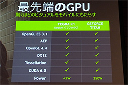 ꡼ No.037 | Tegra K1ܤΥޡ8Android֥åȡSHIELD Tabletס1010˹ȯ