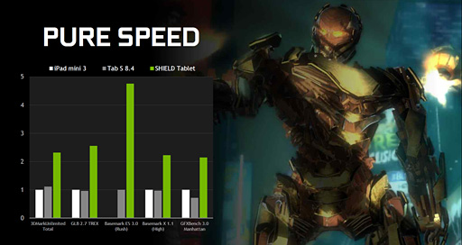 ������#003�Υ���ͥ���/��SHIELD Tablet�פؤ�Android 5.0�ۿ����Ϥ�11����Ƿ��ꡣ��HL2��EP1�פΰܿ��ȥ�����Υ���饤�󥹥ȥ꡼�ߥ󥰥����ӥ����Ϥ�ȯɽ�����