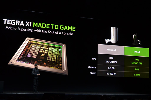 ���������꡼ No.011�Υ���ͥ������ / �������ʤ�3DGE��Android�١����ο����֤��������ൡ��SHIELD�פǡ�NVIDIA�ϲ������äƤ���Τ�