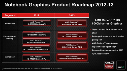 画像集#002のサムネイル/AMD，「Radeon HD 8970M」を発表。HD 8000M世代のノートPC向けハイエンドGPU