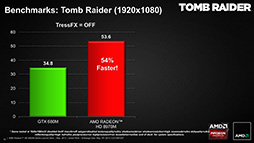 画像集#005のサムネイル/AMD，「Radeon HD 8970M」を発表。HD 8000M世代のノートPC向けハイエンドGPU