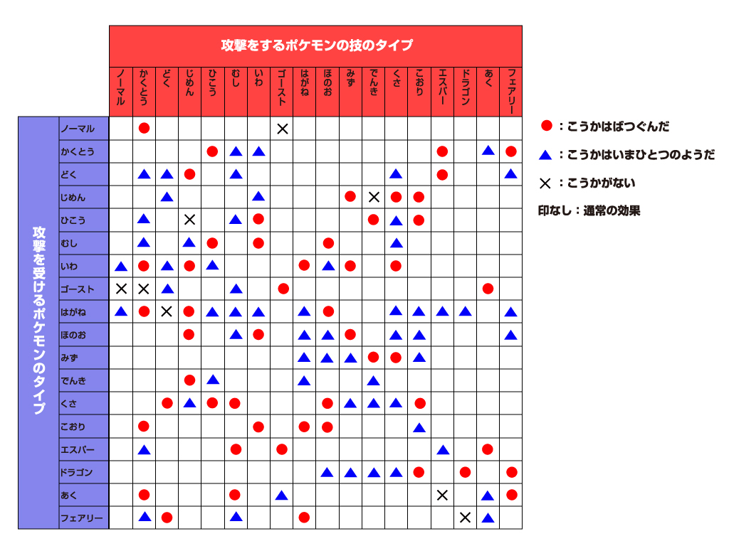 ポケモン 効果 抜群