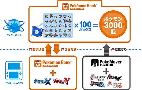 ꡼ No.036Υͥ / ֥ݥåȥ󥹥XYסΥ饤ޥåо줹ݥȥ꡼餫ˡӥ֥ݥХ󥯡פȡ֥ݥεפξ