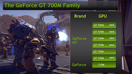 ꡼ No.003Υͥ / NVIDIAGeForce GT 700M꡼ο5ǥȯɽGeForce 700M꡼ΡGPU Boost 2.0б餫