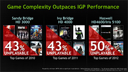 ꡼ No.012Υͥ / NVIDIAKeplerѤΡGeForce GTX 700Mץ꡼ȯɽǾ̤GTX 780MGK104ե륹ڥå