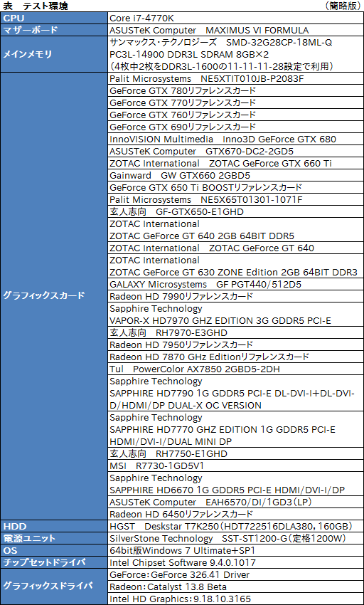 Ffxiv 新生エオルゼア の新ベンチマーク キャラクター編 を現行gpu計31製品で回してみた エンジンの改良で快適度はどう変わった