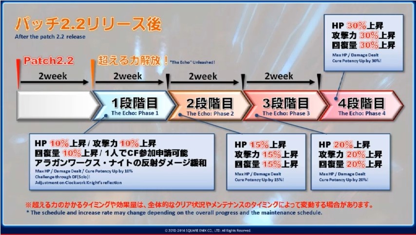 パッチ2.2「混沌の渦動」の新情報が満載! 札幌から届けられた「第13回FFXIVプロデューサーレターLive」レポートパッチ2.2「混沌の渦動」の新情報が満載! 札幌から届けられた「第13回FFXIVプロデューサーレターLive」レポート