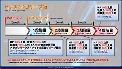 ѥå2.2ֺ٤αưפοܡڤϤ줿13FFXIVץǥ塼쥿Liveץݡ