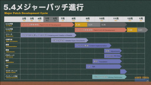 ꡼ No.033 | FFXIVץѥå5.5μƥĤҲ𤵤줿62ץǥ塼쥿LIVEפݡȡPS5ǤϥΤߤ