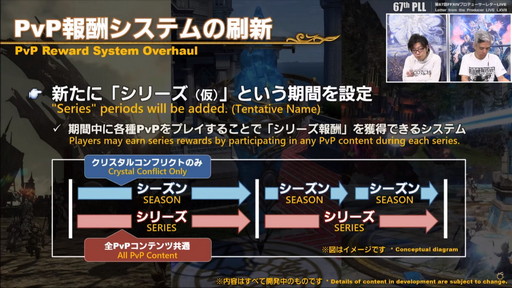 ꡼ No.084 | FFXIVǷΥեʡפ127ȯˡPvPϥ󥰡3Dɥƥξʤɤ줿67PLLƤϤ