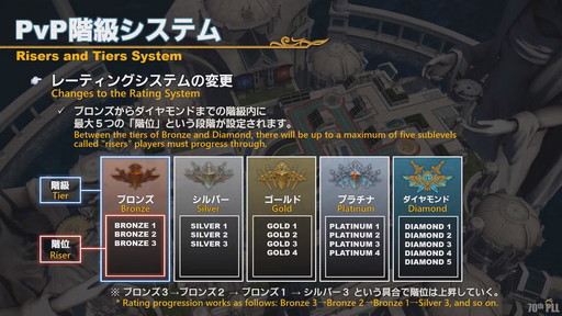 ꡼ No.140 | FFXIV70PLLƤϤޥ˶Ťޤ륢ɥ٥顼ץ졼ȤʤɿǤξܺ٤餫