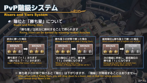 ꡼ No.141 | FFXIV70PLLƤϤޥ˶Ťޤ륢ɥ٥顼ץ졼ȤʤɿǤξܺ٤餫