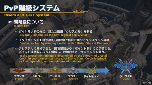 ꡼ No.142 | FFXIV70PLLƤϤޥ˶Ťޤ륢ɥ٥顼ץ졼ȤʤɿǤξܺ٤餫