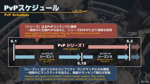 ꡼ No.143 | FFXIV70PLLƤϤޥ˶Ťޤ륢ɥ٥顼ץ졼ȤʤɿǤξܺ٤餫