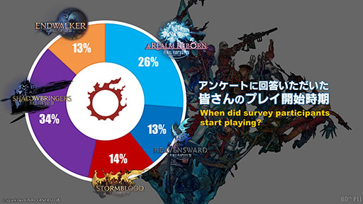 ꡼ No.005 | BGM֤82֡FFXIVפ˴Ϣޤޤʥǡ餫ˡָΤȸFFXIVפҲ