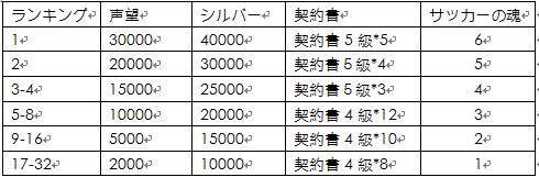 画像ギャラリー No.012のサムネイル画像 / 「シミュレーションサッカー」新機能「シミュレーションサッカーリーグ戦」を追加