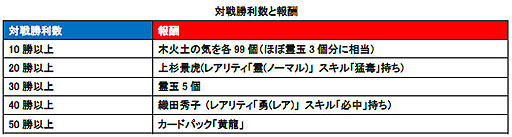 画像ギャラリー No.005のサムネイル画像 / 「サムライソウル」フレンドに“氣”が送れる新機能追加。GWイベントも開催中