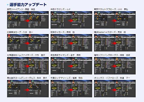 プロ野球スピリッツ13 4月25日にオンラインアップデートを実施 日ハムの大谷翔平選手など 6人の選手が新たに登場