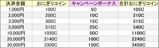 画像ギャラリー No.002のサムネイル画像 / 「鬼斬」課金ボーナスキャンペーン実施。「にゃんころポン」に新アバターが追加