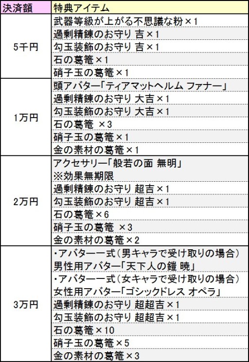 画像ギャラリー No.004のサムネイル画像 / 「鬼斬」課金ボーナスキャンペーン実施。「にゃんころポン」に新アバターが追加