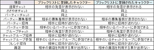 画像ギャラリー No.003のサムネイル画像 / 「鬼斬」ブラックリスト機能を5月28日に実装。「コズミックブレイク2」とのコラボも