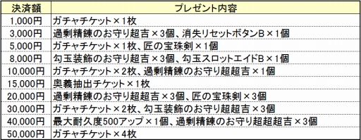 画像ギャラリー No.004のサムネイル画像 / 「鬼斬」,9月17日のアップデートで歌舞伎&女忍者アバターの新色が追加