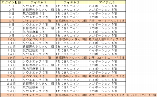 画像ギャラリー No.005のサムネイル画像 / 「鬼斬」,9月17日のアップデートで歌舞伎&女忍者アバターの新色が追加