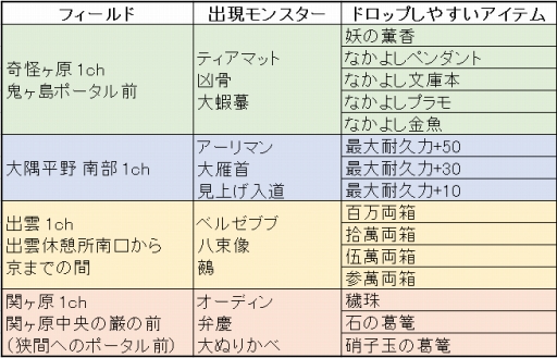画像ギャラリー No.007のサムネイル画像 / 「鬼斬」,9月17日のアップデートで歌舞伎&女忍者アバターの新色が追加