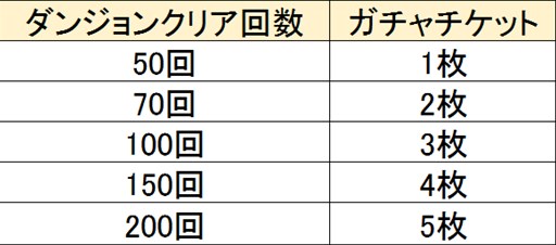画像ギャラリー No.003のサムネイル画像 / 「鬼斬」，人気アバターの「牛若丸＆弓道衣」が「にゃんころポン」に再登場