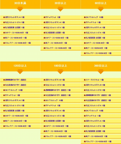 ꡼ No.006 | ֵ¡סꥹޥ٥Ȥ򳫺š2ǯǰΥץ쥼ȥڡ»