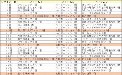 ꡼ No.007 | ֵ¡סꥹޥ٥Ȥ򳫺š2ǯǰΥץ쥼ȥڡ»