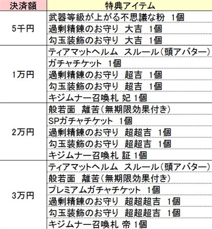 画像ギャラリー No.005のサムネイル画像 / 「鬼斬」鬼神降ろしキャラクター「ヴィーナス」「ジークフリート」が再登場