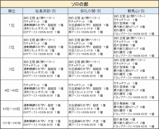 ꡼ No.011Υͥ / ֵ¡פ˿󥸥ХɲáָΥॢå٥ȤⳫ