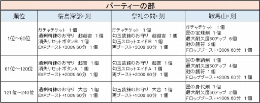꡼ No.012Υͥ / ֵ¡פ˿󥸥ХɲáָΥॢå٥ȤⳫ