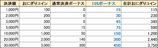 画像ギャラリー No.012のサムネイル画像 / 「鬼斬」に新キャラ「坂田金時」登場。GWイベントも開催
