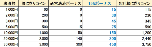 画像ギャラリー No.006のサムネイル画像 / 「鬼斬」新たな鬼神降ろしキャラクター「麒麟」が7月28日から8月25日までの期間限定で登場