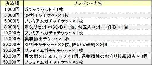 画像ギャラリー No.008のサムネイル画像 / 「鬼斬」新たな鬼神降ろしキャラクター「麒麟」が7月28日から8月25日までの期間限定で登場