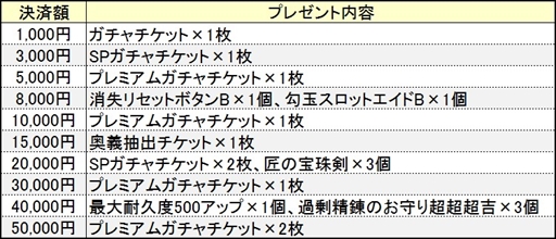 画像ギャラリー No.010のサムネイル画像 / 「鬼斬」,新なかよしキャラクター「風神」「雷神」が登場。ボーナスキャンペーン情報も