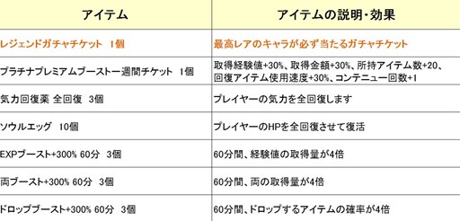 鬼斬 正式サービス開始三周年を記念したキャンペーンが開催中